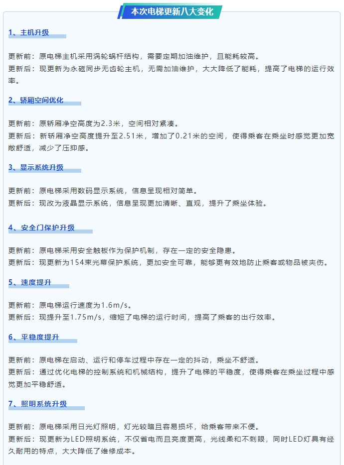 乐山天和苑旧梯换新项目圆满乐成，，，，四川糖果派对官网电梯展现专业实力 - 新闻资讯 - 成都电梯装置维修-成都电梯更新刷新-糖果派对官网